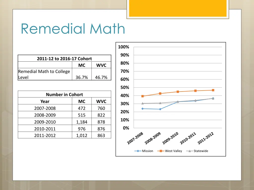 remedial math 1