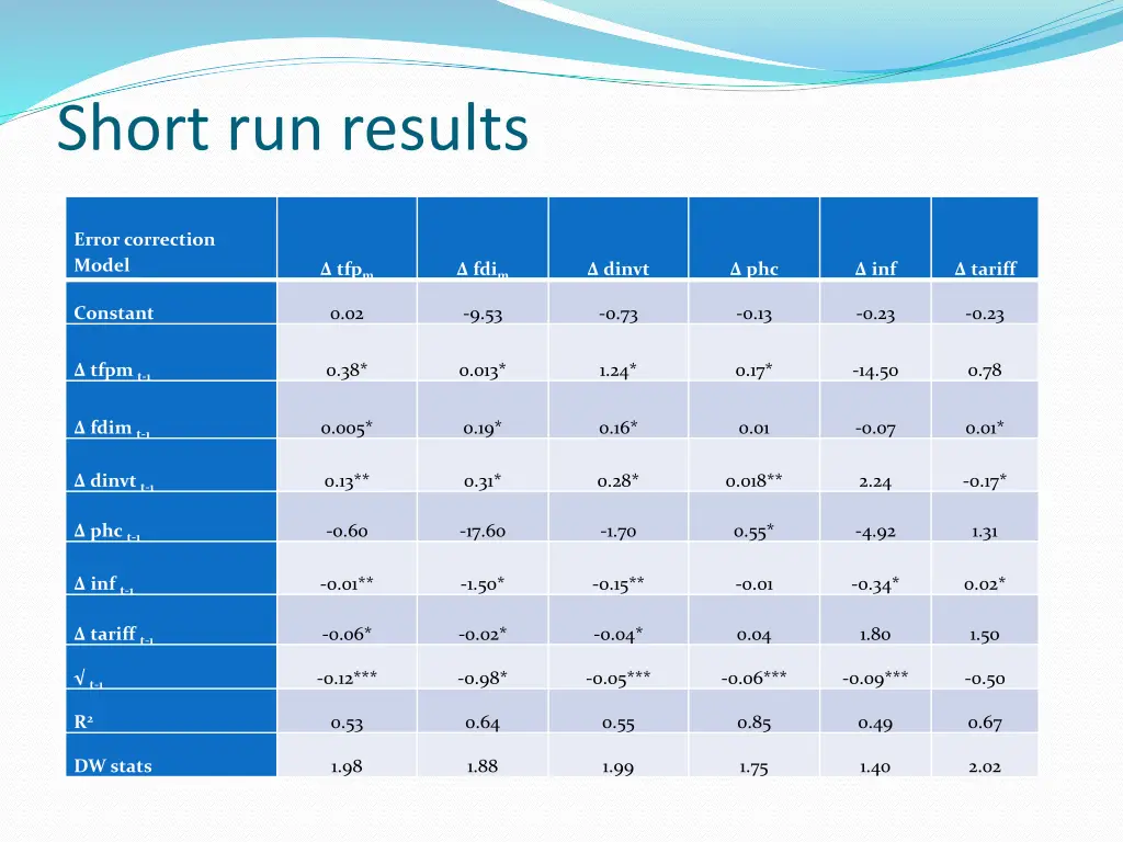 short run results