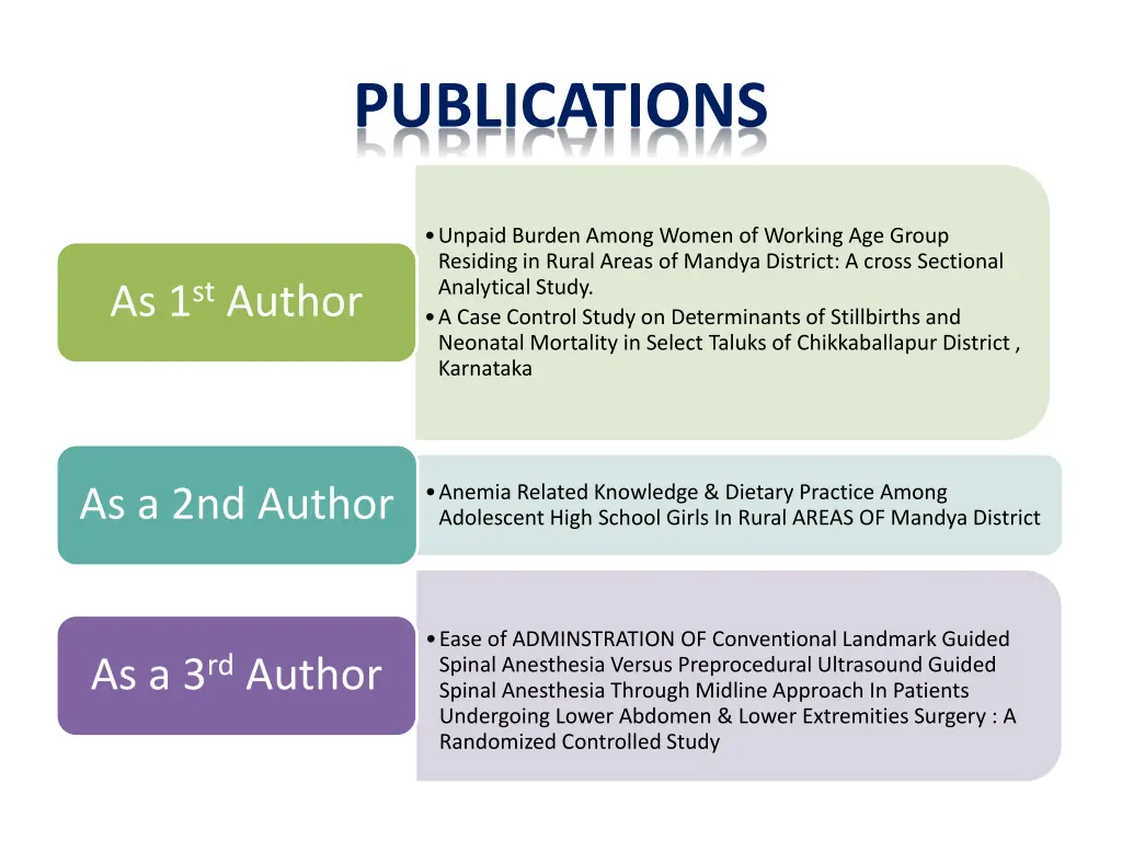 publications