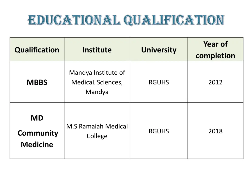 year of completion