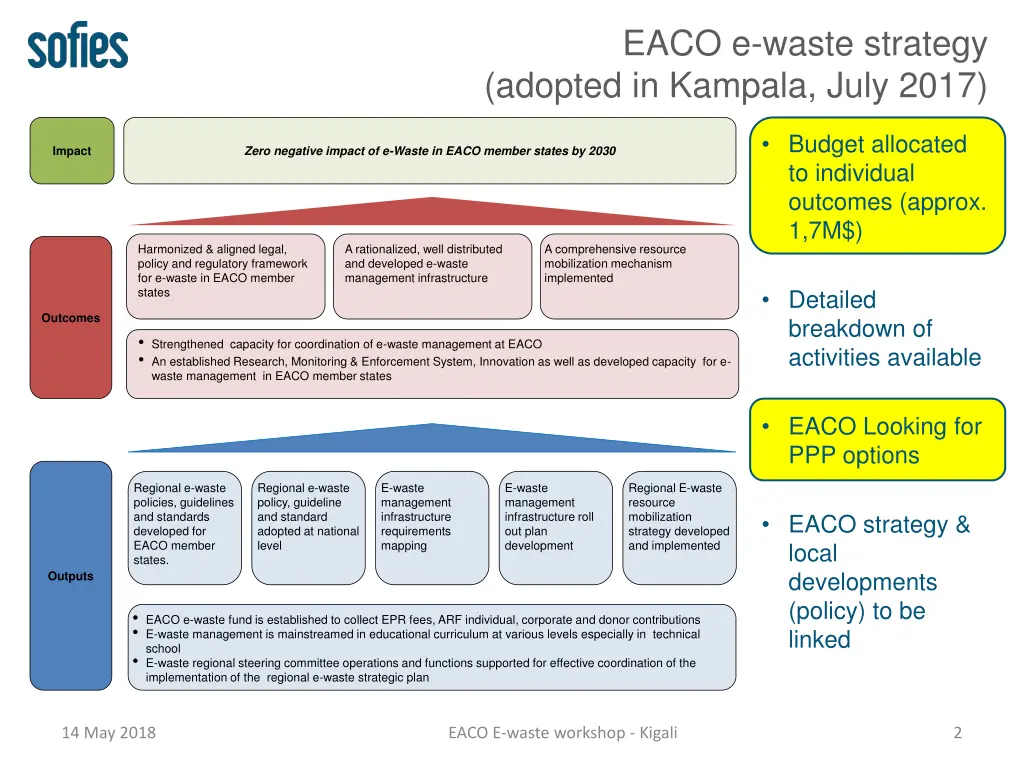 eaco e waste strategy adopted in kampala july 2017