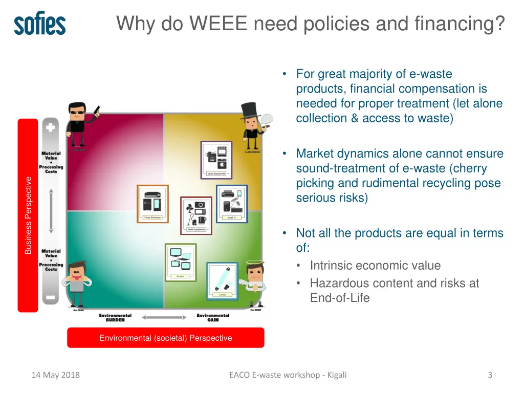 why do weee need policies and financing