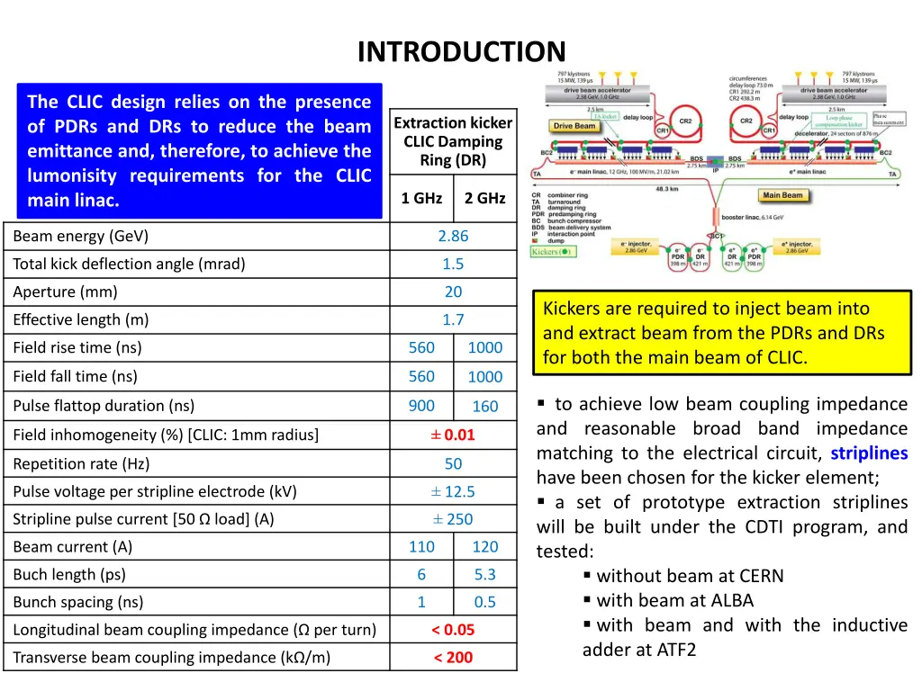 introduction