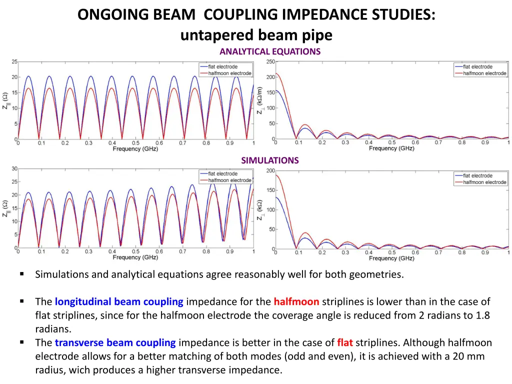 ongoing beam coupling impedance studies untapered