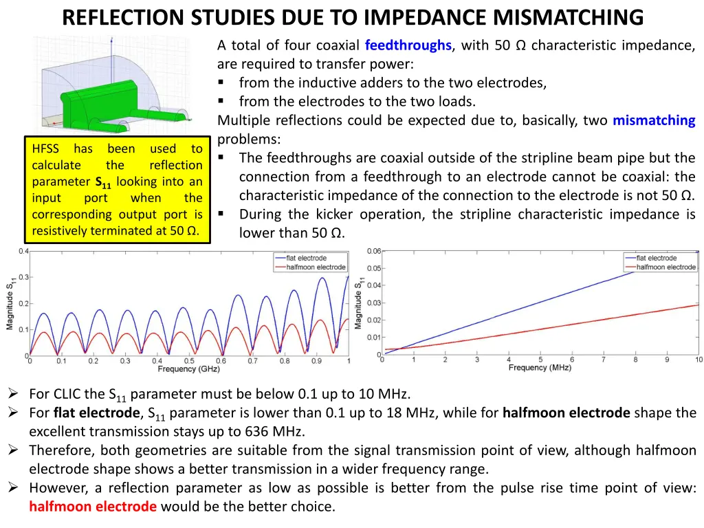 reflection studies due to impedance mismatching