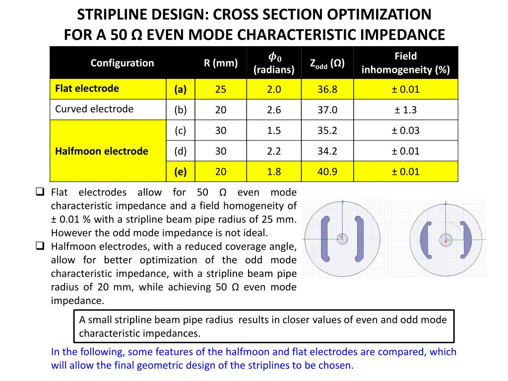stripline design cross section optimization
