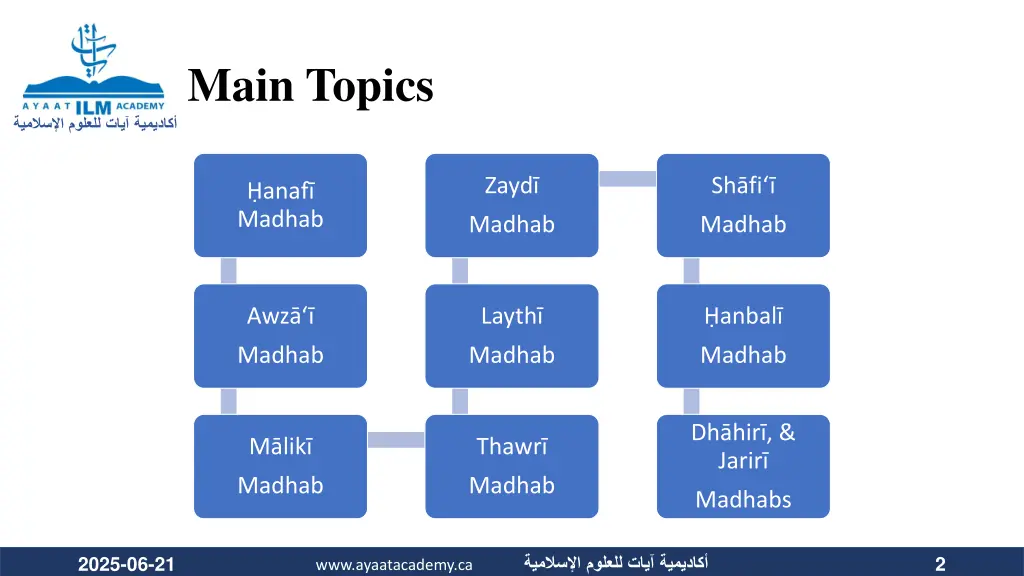 main topics