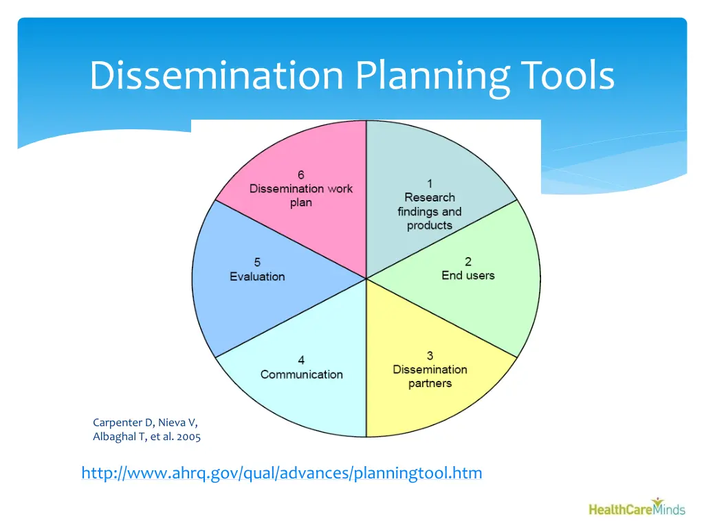 dissemination planning tools