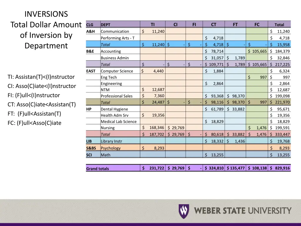 inversions total dollar amount of inversion