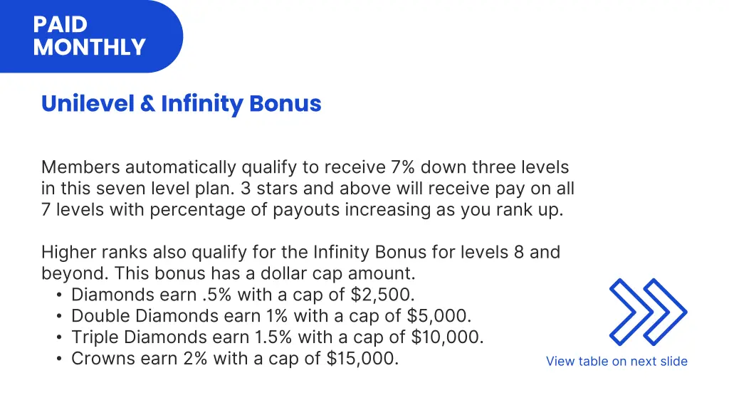paid monthly 1