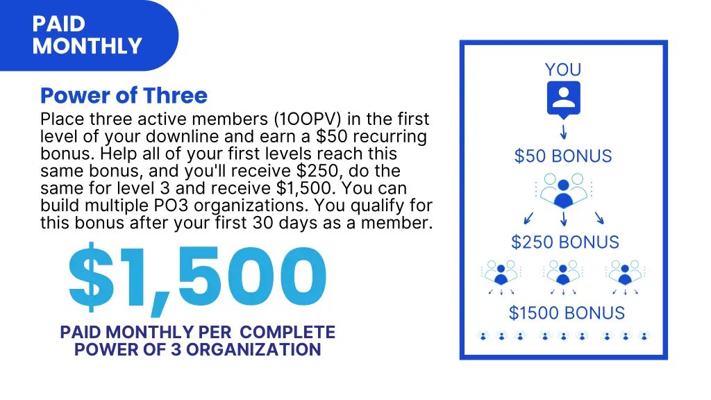 paid monthly