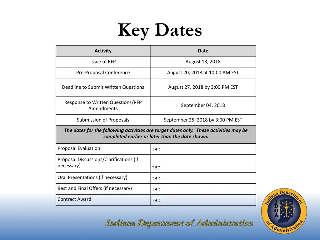 key dates