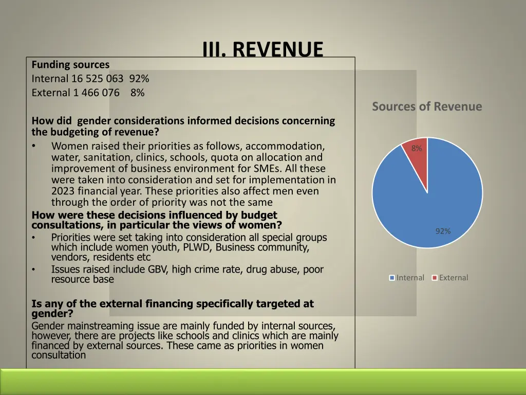 iii revenue