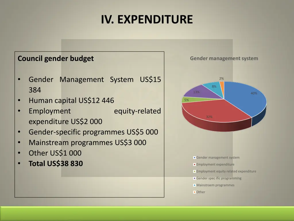 iv expenditure