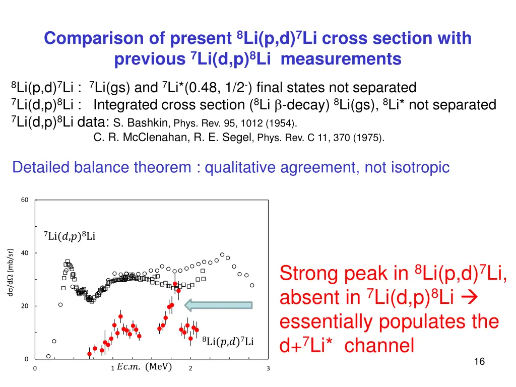 comparison of present 8 li p d 7 li cross section