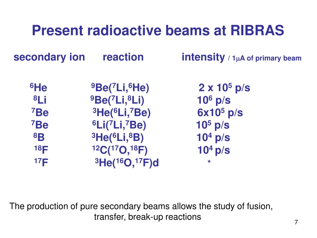 present radioactive beams at ribras