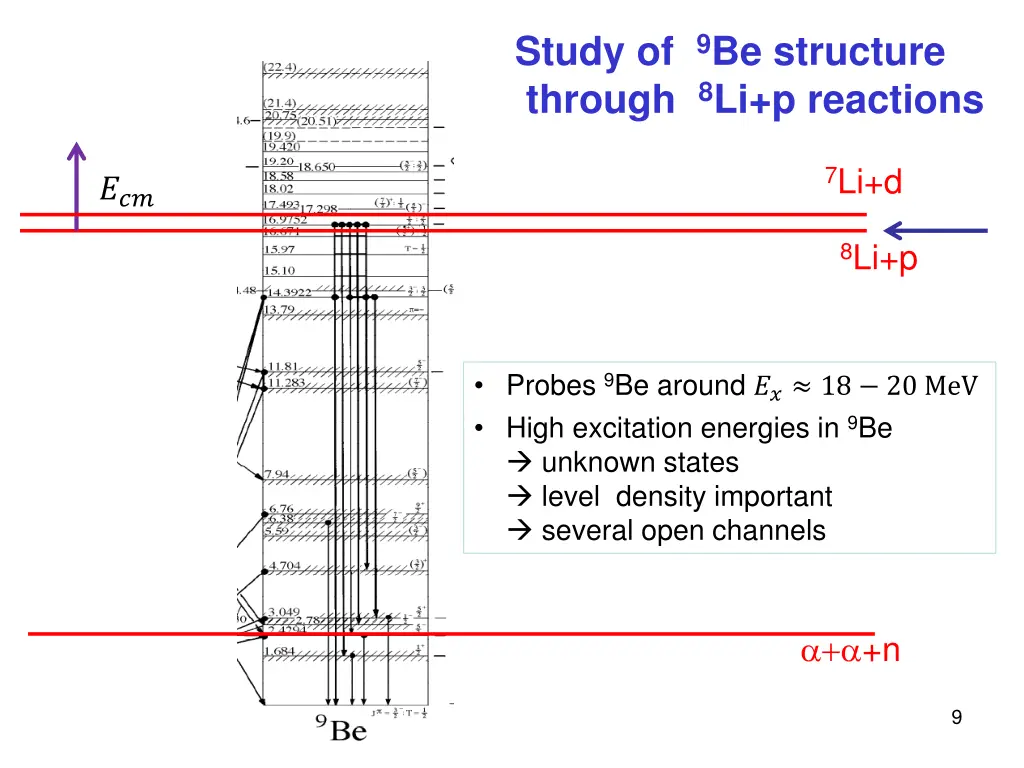 study of 9 be structure through 8 li p reactions