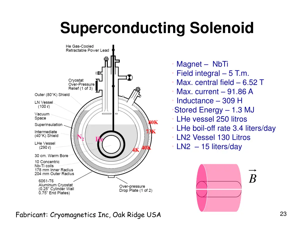 superconducting solenoid