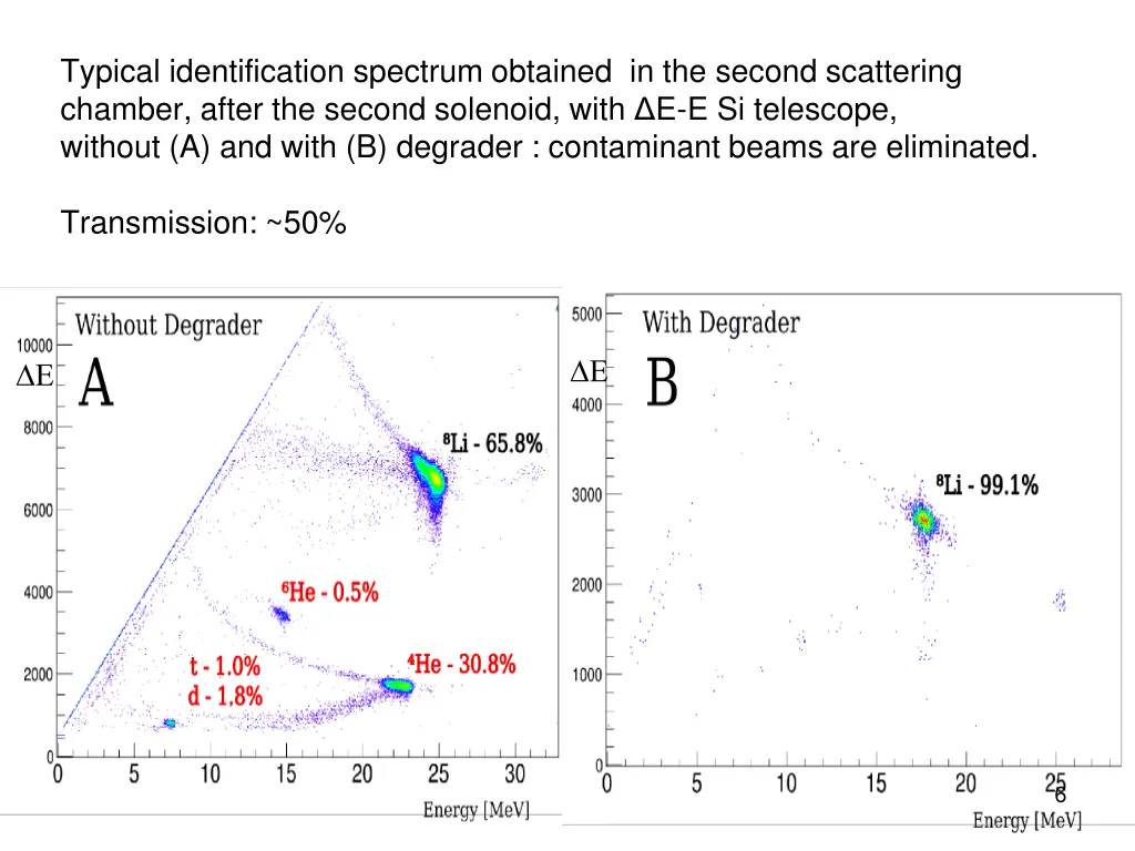 typical identification spectrum obtained