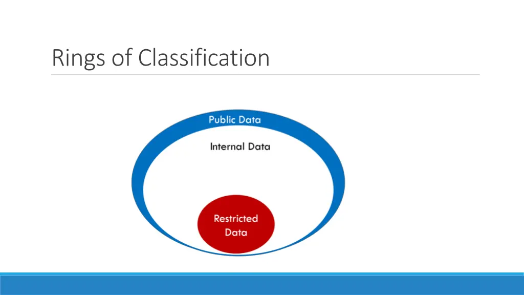rings of classification