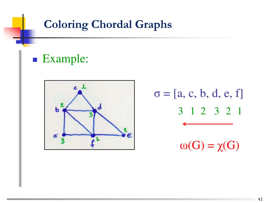 coloring chordal graphs 1