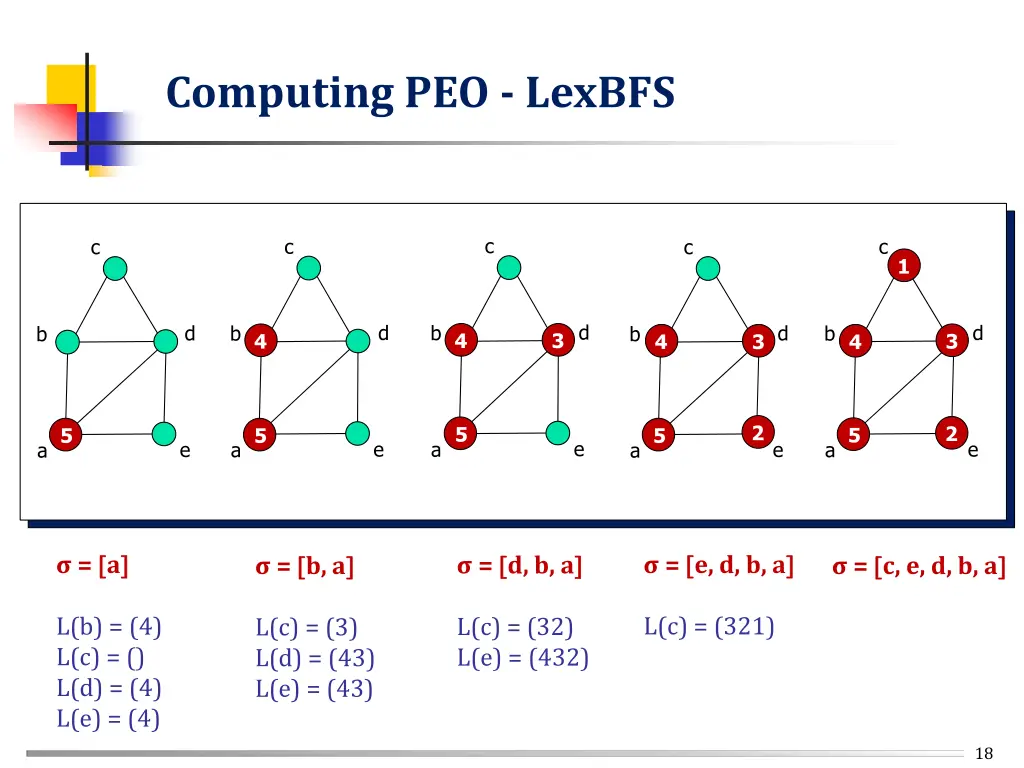 computing peo lexbfs 2