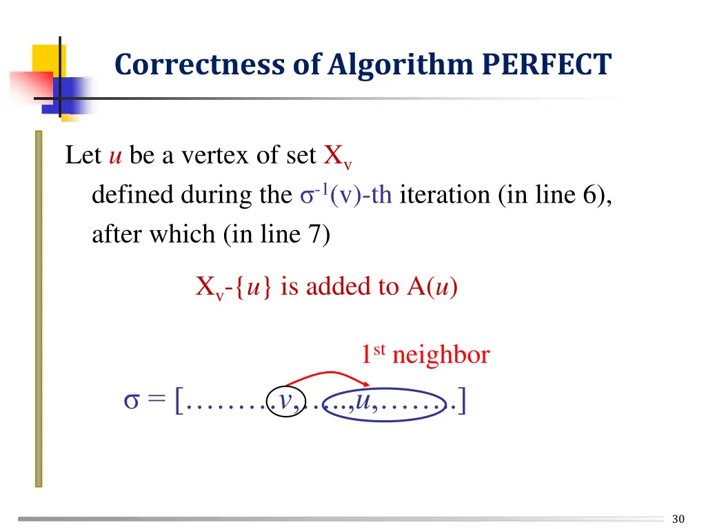 correctness of algorithm perfect 3