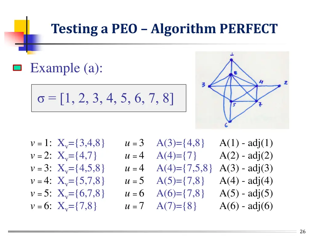 testing a peo algorithm perfect 2