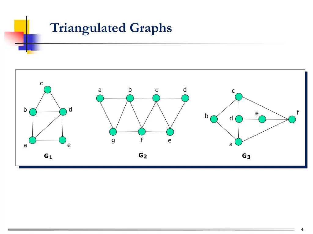 triangulated graphs 1