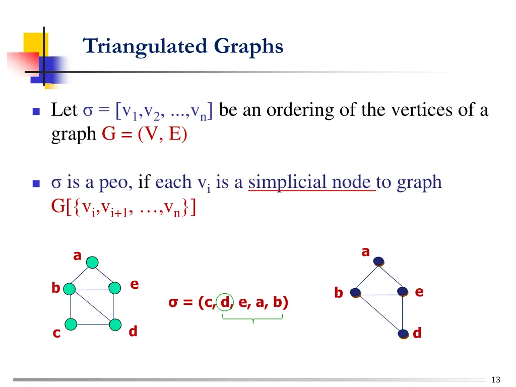 triangulated graphs 10