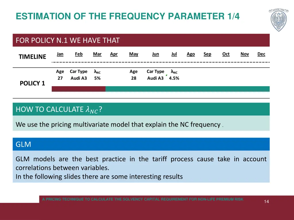 estimation of the frequency parameter 1 4