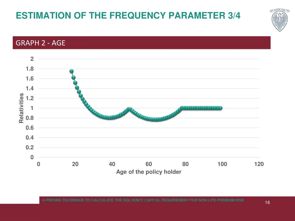 estimation of the frequency parameter 3 4