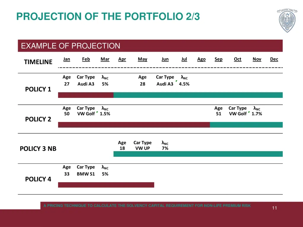 projection of the portfolio 2 3