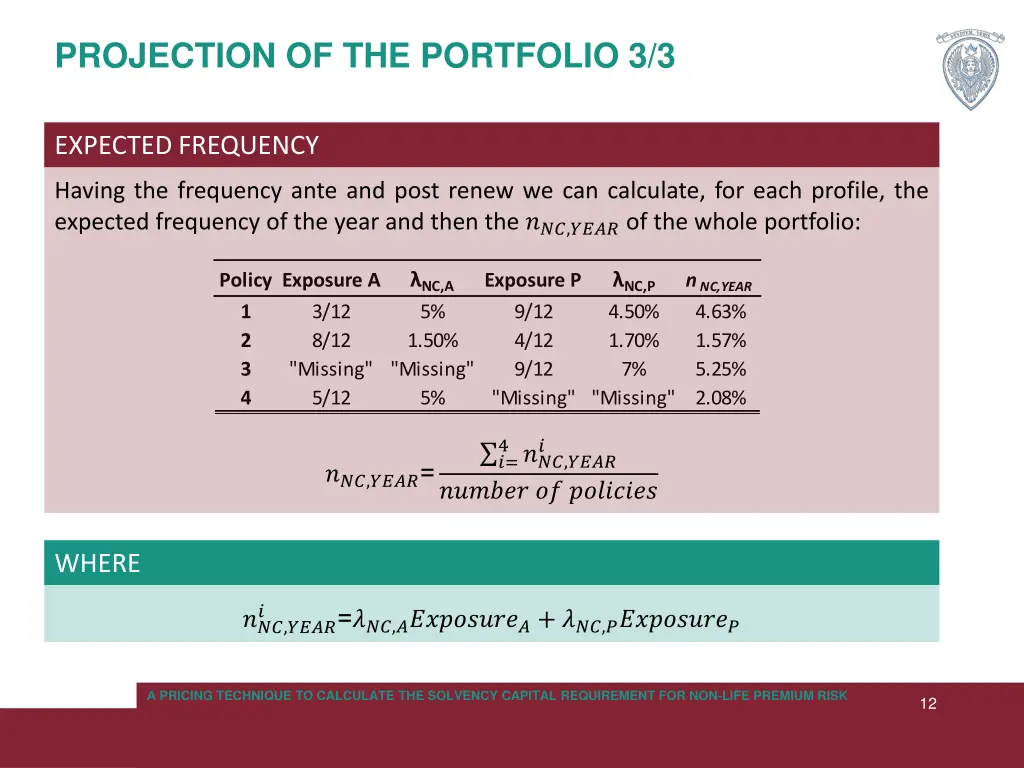 projection of the portfolio 3 3