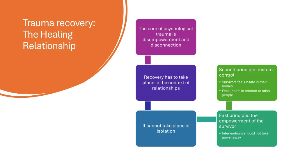 trauma recovery the healing relationship