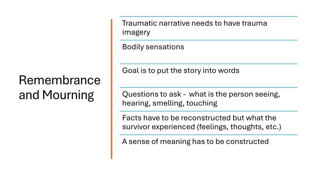traumatic narrative needs to have trauma imagery
