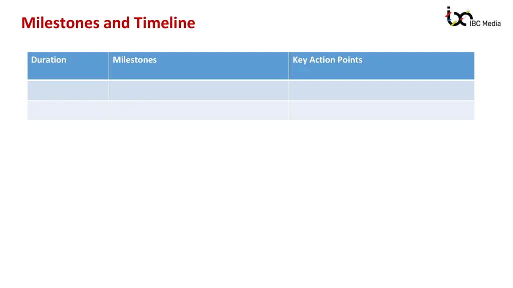 milestones and timeline