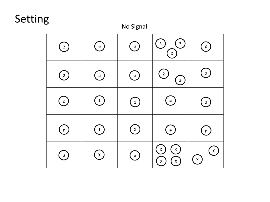 setting 3