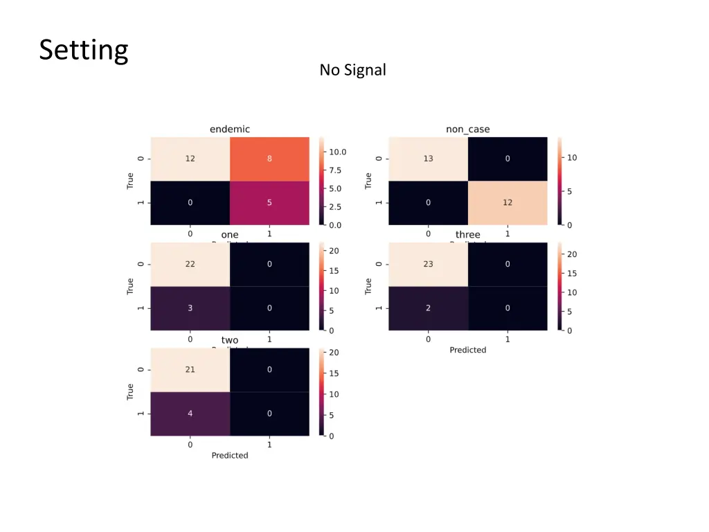 setting 4