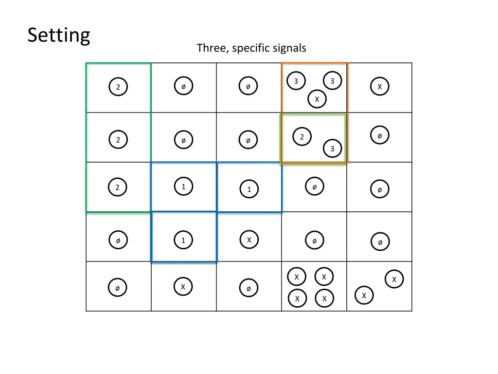 setting 7