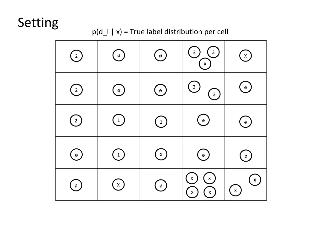 setting
