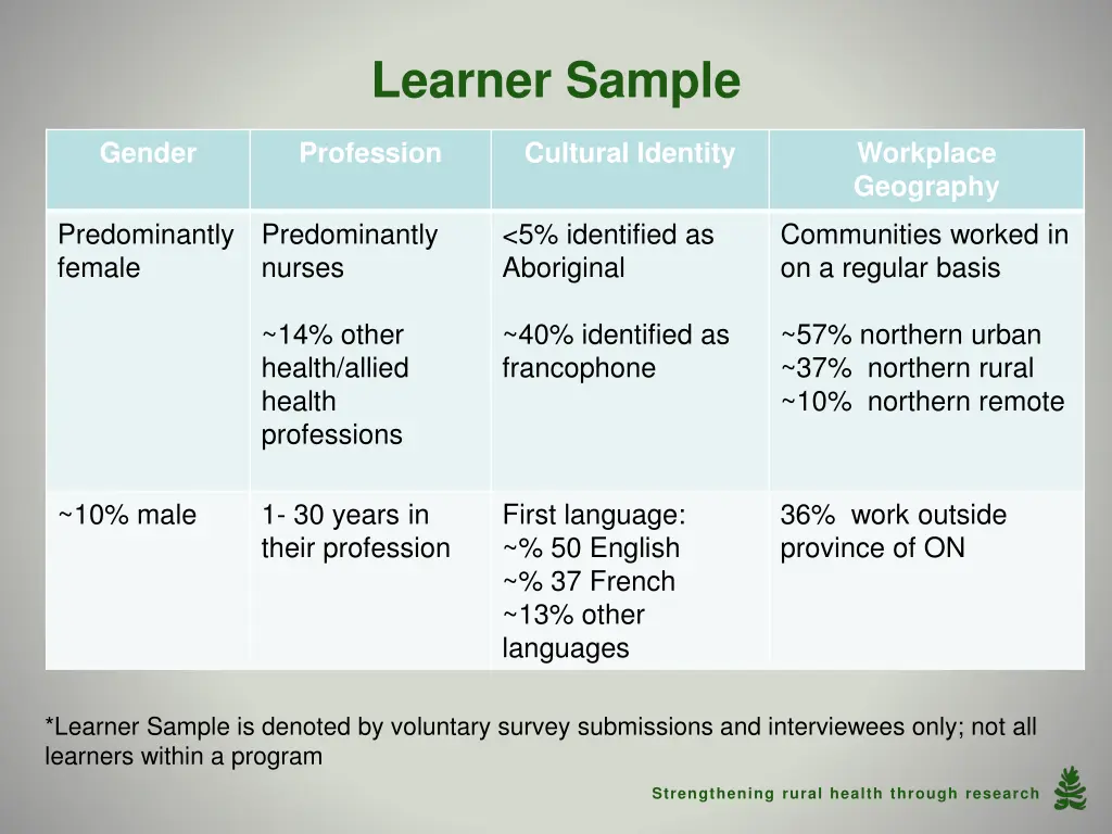 learner sample