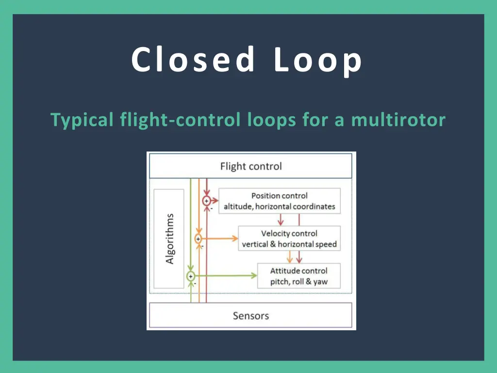 closed loop 2