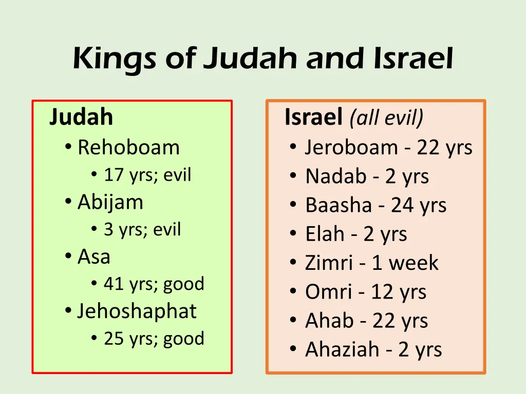 kings of judah and israel