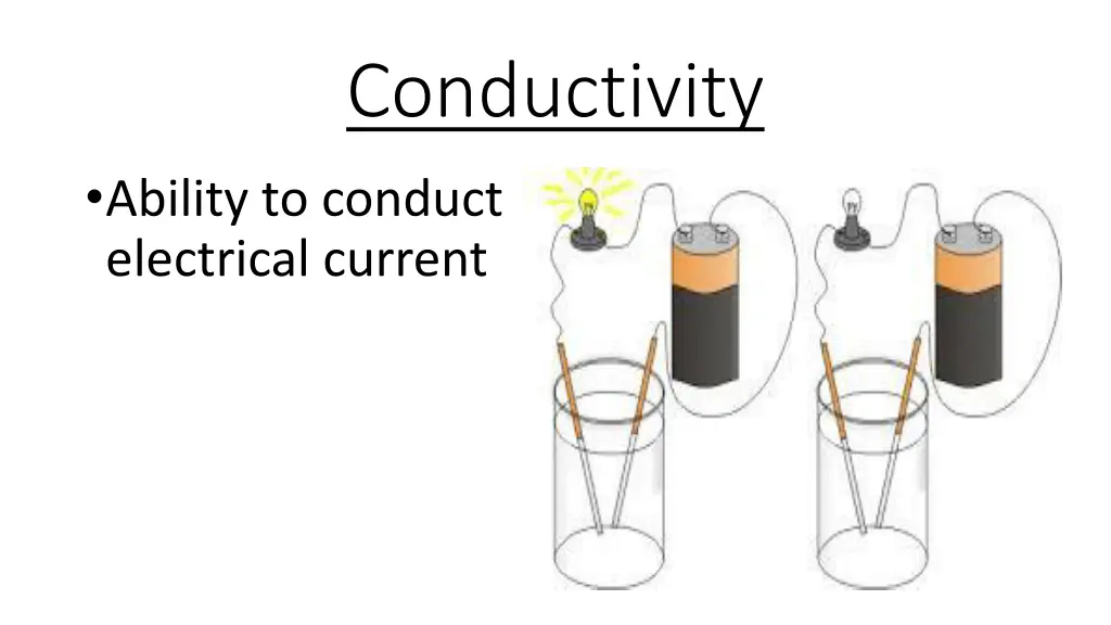 conductivity