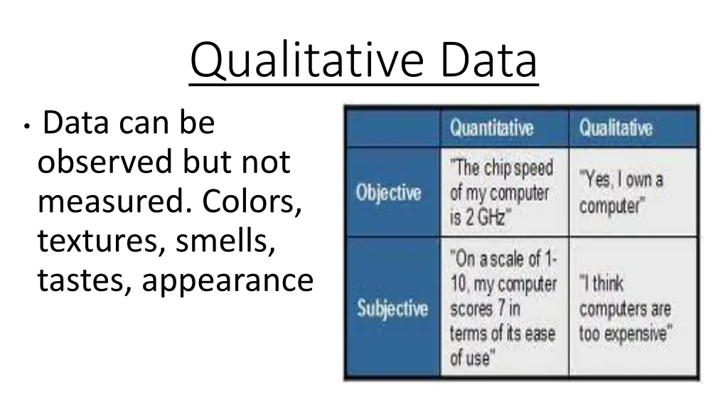 qualitative data