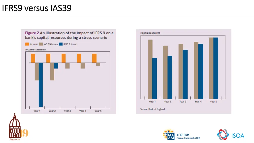 ifrs9 versus ias39 ifrs9 versus ias39