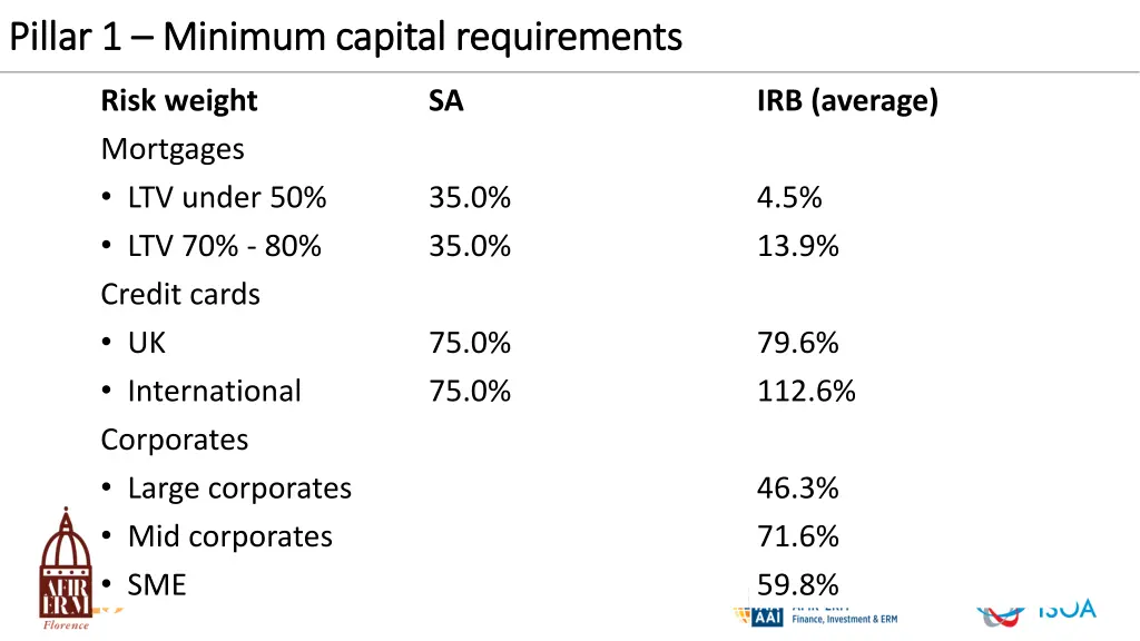 pillar 1 pillar 1 minimum capital requirements 3