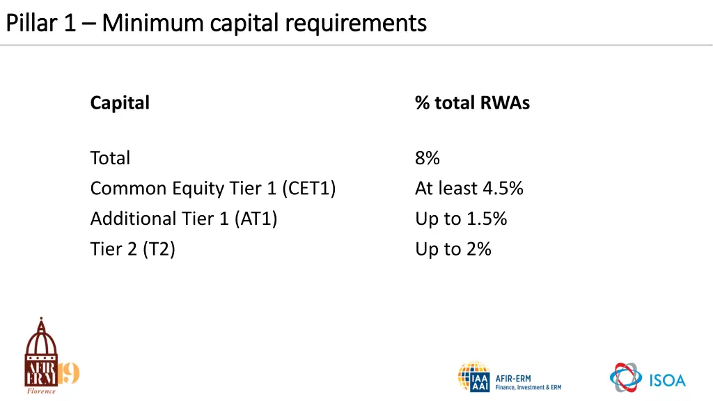 pillar 1 pillar 1 minimum capital requirements 5