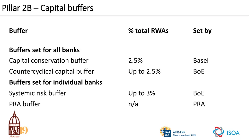 pillar 2b pillar 2b capital buffers capital